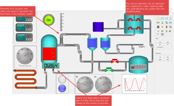 SCADA receiving and displaying data in real time